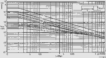 Figure 4. Ten pulse loads can be applied at maximum current to the varistor studied